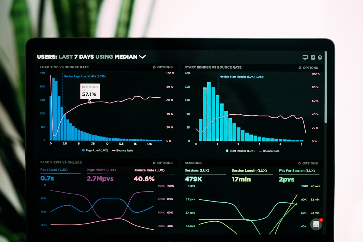 Analytics dashboard with metrics and charts